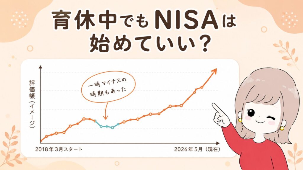 2018年から2026年まで、コロナショックの含み損を経て続けたつみたて投資の推移イメージ図