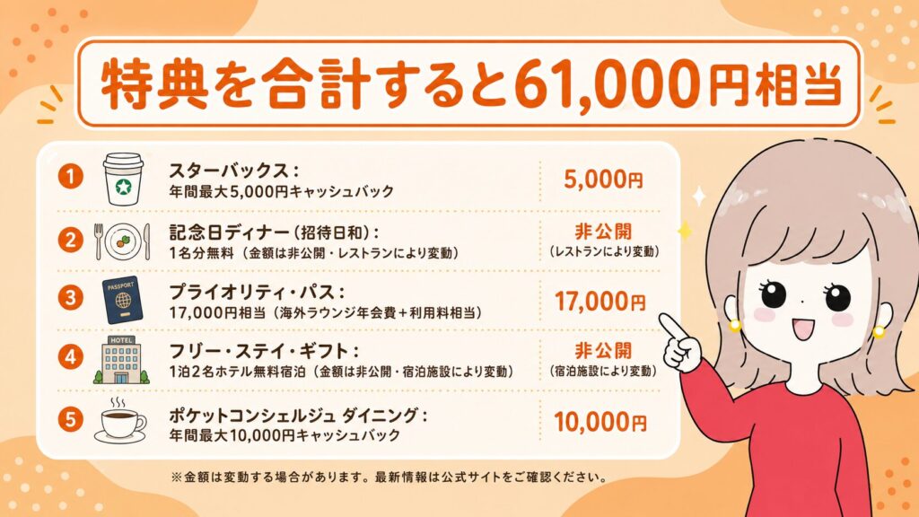 アメックスゴールドプリファードの特典早見表